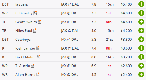 Draftkings defense scoring